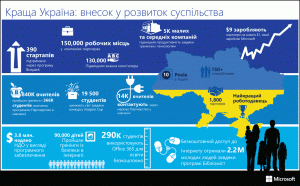 Лучшая Украина: вклад в развитие общества Лучшая Украина: вклад в развитие общества