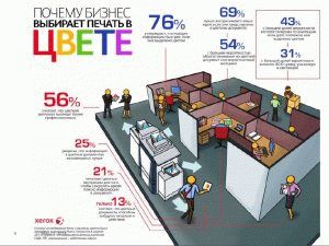 Бизнес выбирает печать в Цвете Бизнес выбирает печать в Цвете