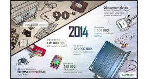 «Лаборатория Касперского»: В 2014 году в 9 раз увеличилось количество финансовых киберугроз «Лаборатория Касперского»: В 2014 году в 9 раз увеличилось количество финансовых киберугроз